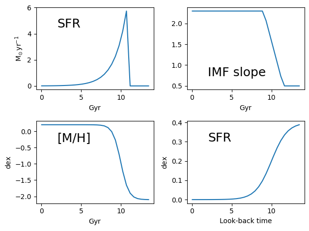 ../_images/tutorials_example_sfh_14_0.png