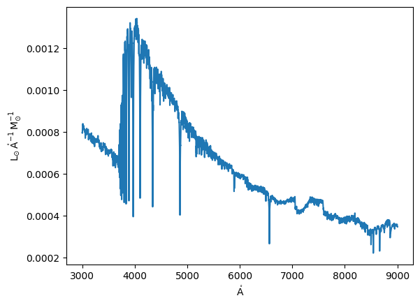 ../_images/tutorials_example_simulation_data_11_0.png
