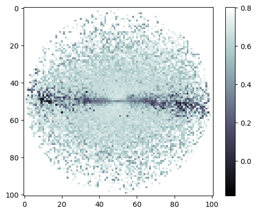 ../_images/tutorials_example_simulation_data_39_0.png