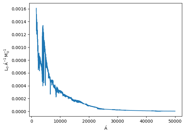 ../_images/tutorials_example_simulation_data_9_0.png